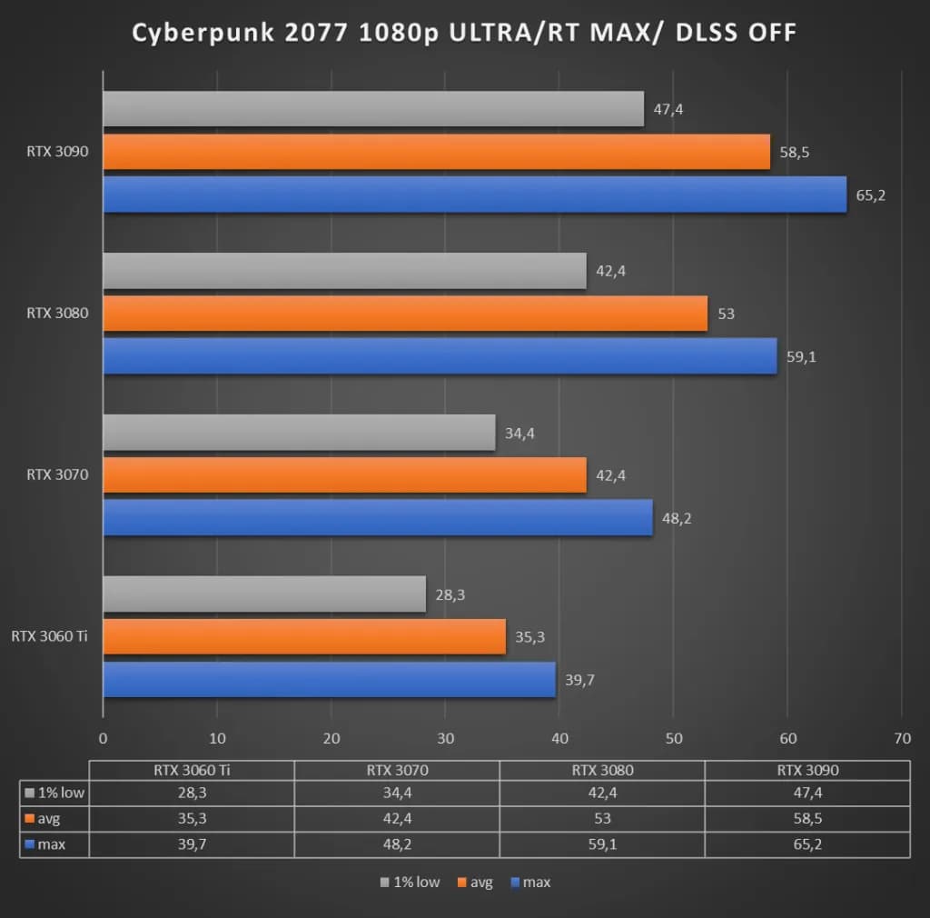 Jaka karta graficzna do Cyberpunk 2077? Wybierz najlepszą opcję dla siebie